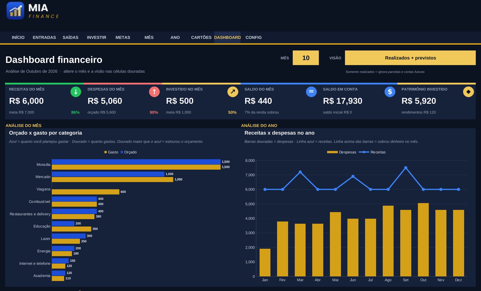 Dashboard da planilha Mia Finance com receitas, despesas, saldo e gráficos do mês e do ano